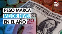 Peso mexicano avanza contra el dólar y marca su mejor nivel en lo que va del año