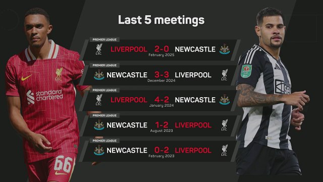 FOOTBALL: Carabao Cup: Liverpool v Newcastle - Big Match Predictor