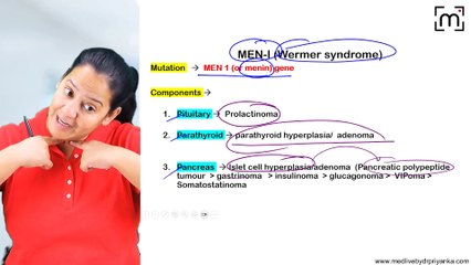 8. Multiple Endocrine Neoplasia Syndrome (MEN)