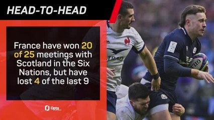 France v Scotland - Big Match Predictor