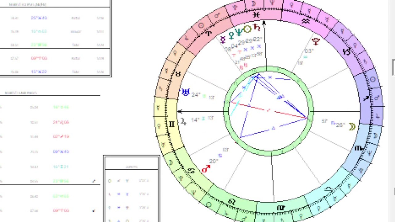 Astrologia de 16 a 22-03-2025