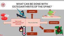 What can be done with osteoarthritis of the spine?