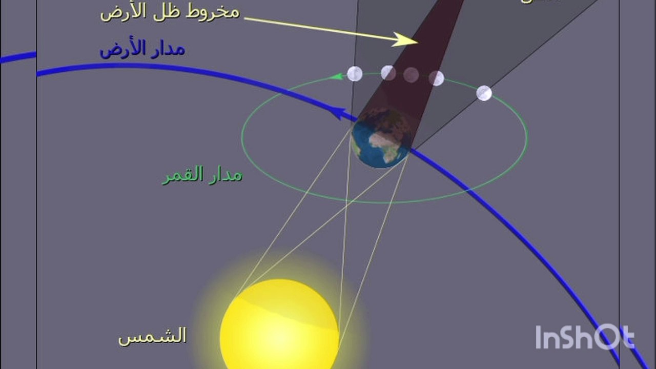 خسوف القمر مارس