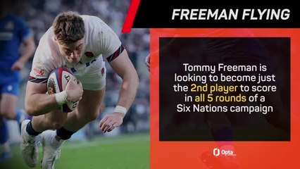 RUGBY UNION: Six Nations: Wales v England - Big Match Predictor