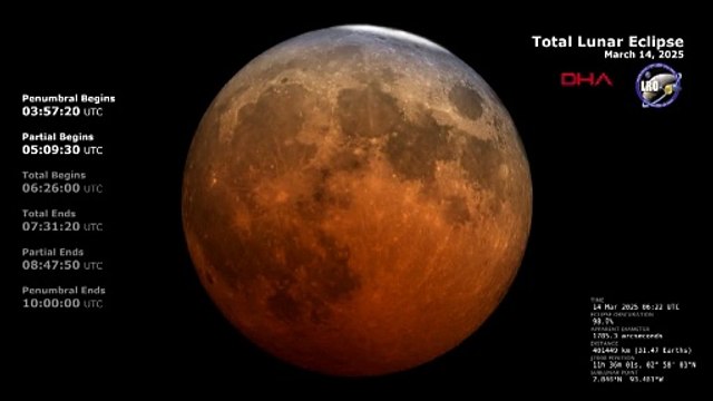 Bu yıl sadece 2 kere gerçekleşecek: NASA, 'Kanlı Ay Tutulması' görüntülerini paylaştı