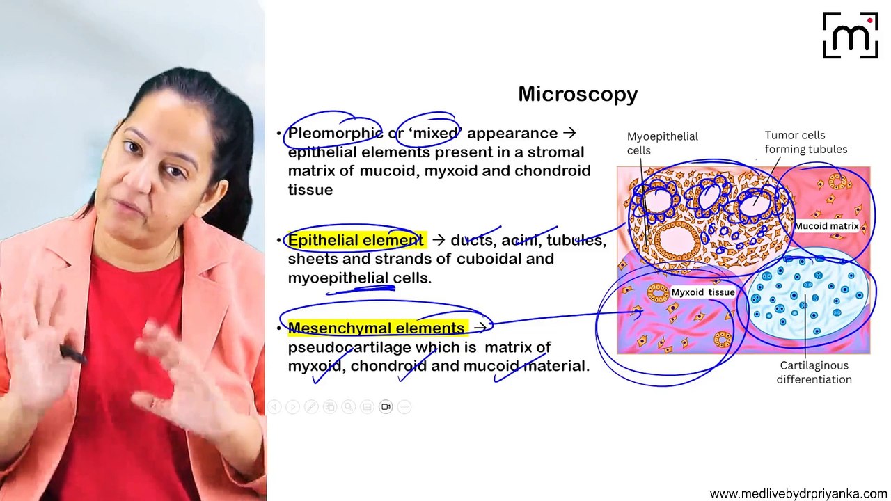 1. Tumours of salivary glands
