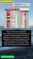Companies ranked by the largest number of employees #news
