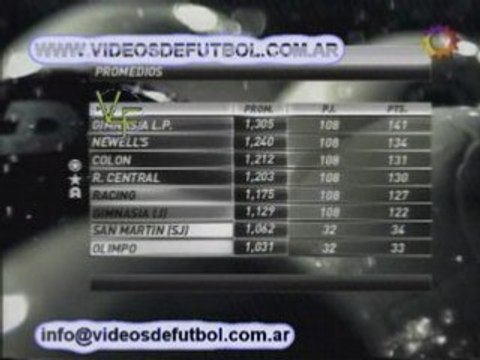 Torneo Clausura 2008 - Fecha 13 - Posiciones y proxima fecha