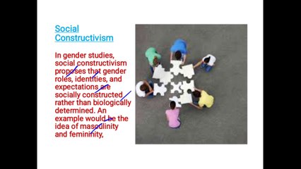 How Gender is Socially Constructed | Social Construction of Gender | Historicizing Constructivism