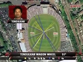 England vs India, 4th ODI at Manchester, Aug 30 2007