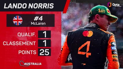 GP d’Australie - Le pilote de la semaine