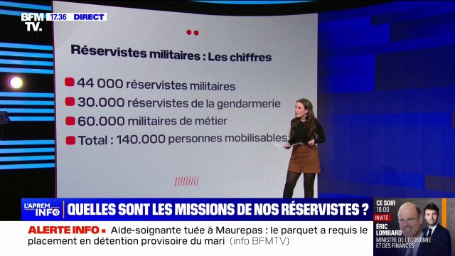 Armée de réserve: les critères de sélection et les missions confiées