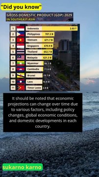Gross Domestic Product (GDP) 2029 of Southeast Asian countries #quotes #news