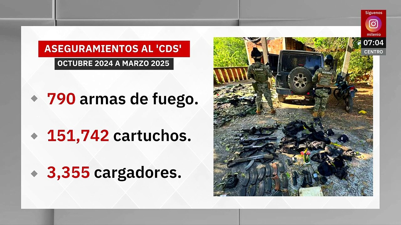 Traiciones y operativos debilitan a 'Los Chapitos' y 'La Mayiza'; suman 631 detenidos