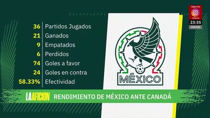 México vs Canadá: Análisis del rendimiento histórico del Tricolor en 36 enfrentamientos