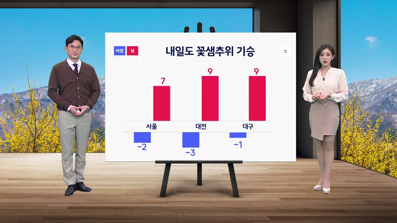 [날씨] 눈 오늘 밤 대부분 그쳐...내일도 꽃샘추위 계속 / YTN