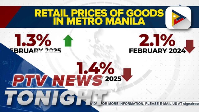 NCR retail price growth slows to 1.3% in February