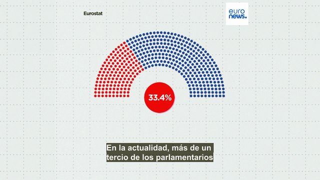 ¿Qué países europeos tienen más y menos mujeres representantes en el Gobierno y el Parlamento?