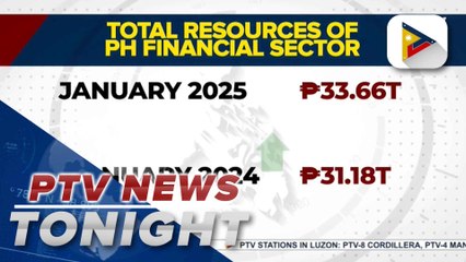 PH financial sector’s total resources up 7.9%