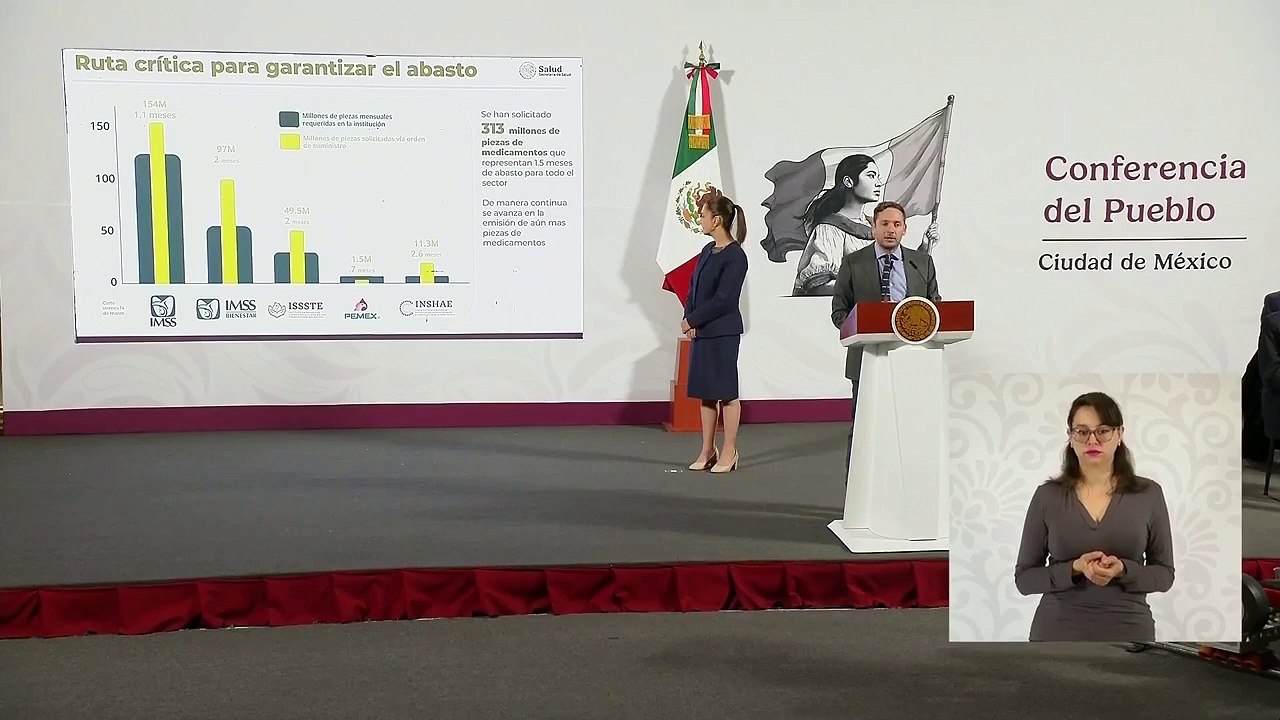 Gobierno ha recibido 74 millones de piezas de medicamentos solicitados