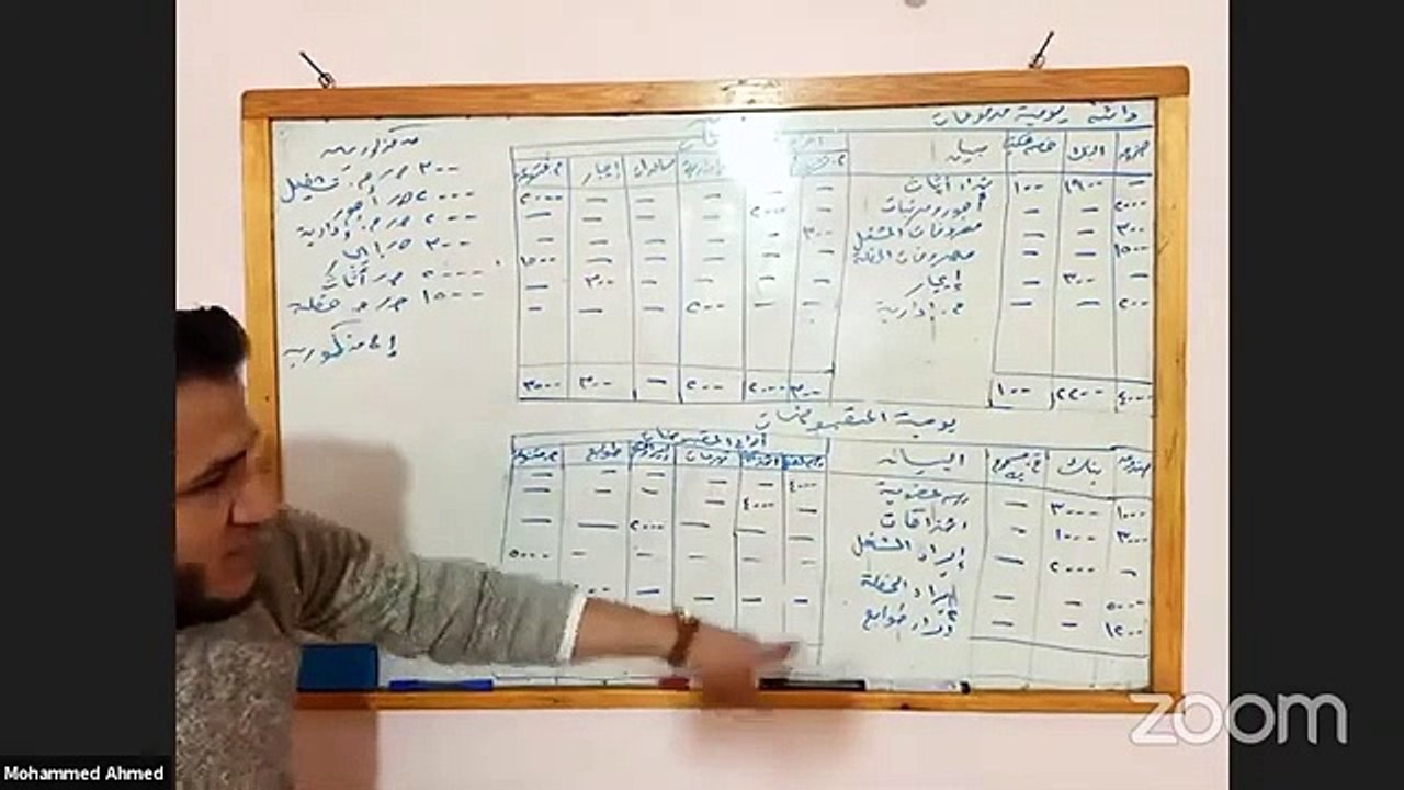 محاسبة مالية متقدمة