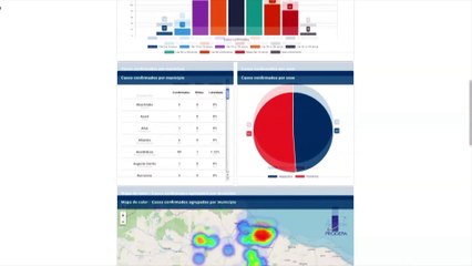 b'Para1 tem quase 7 mil vidas salvas da Covid-19'