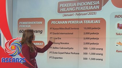 Pekerja Indonesia hilang pekerjaan (Januari - Februari 2025)