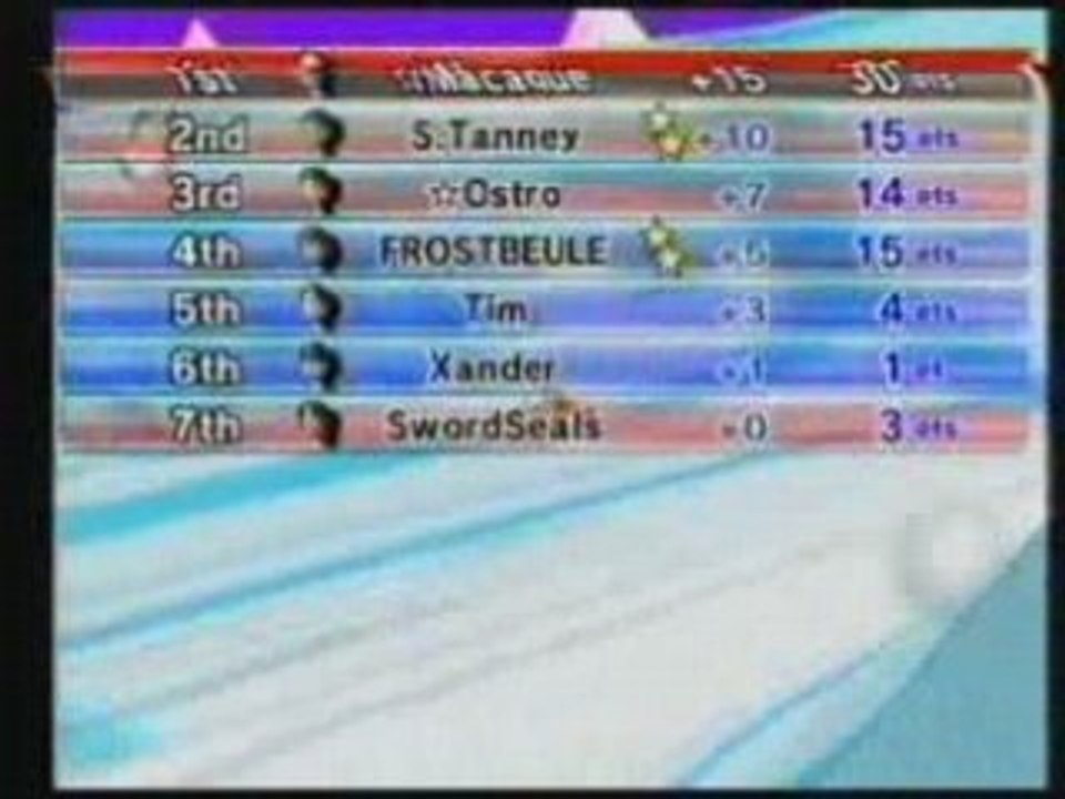 Mario Kart Wii wi-fi match: 100cc Team Grand Prix