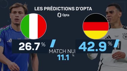 Italie vs. Allemagne, les prédictions d'Opta