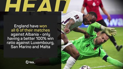 England v Albania - Big Match Predictor