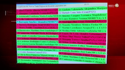 Aplazó el Congreso la comparecencia del Gabinete Estatal de Seguridad
