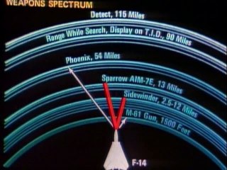 Great Planes - Grumman F-14 Tomcat