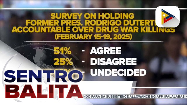 Nakararaming mga Pilipino, pabor na papanagutin si dating Pangulong Duterte sa umano’y EJK sa ilalim ng ‘war on drugs’ batay sa SWS survey; ICC-accredited lawyer, naniniwalang magpapalakas sa loob ng kaanak ng mga biktima ang resulta ng survey
