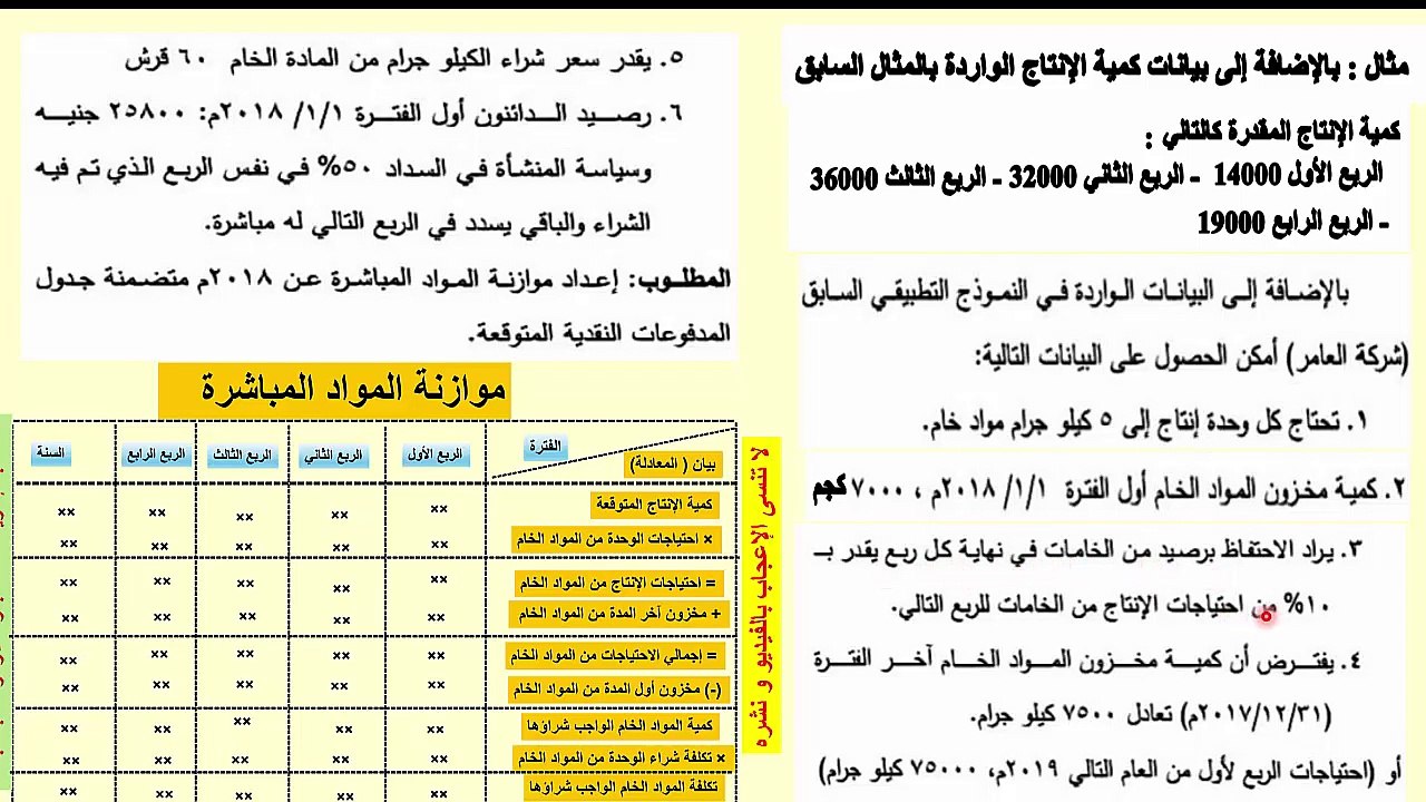 موازنة المواد المباشرة محاسبة إدارية
