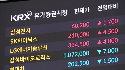 미국발 훈풍에 코스피 올라...삼성 '6만 전자' 회복 / YTN