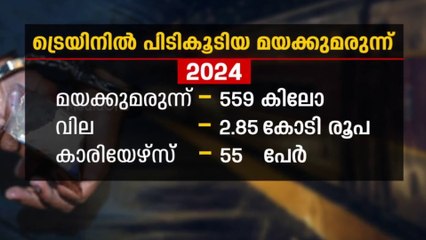 ട്രെയിന്‍ മുഖേനയുള്ള മയക്കുമരുന്ന് കടത്തില്‍ വർധന; കഴിഞ്ഞ വർഷത്തേതിനേക്കാൾ 75 ശതമാനം പിടികൂടി