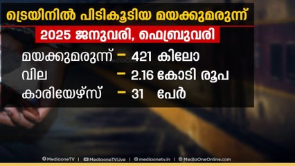 'റെയിൽവേ കൃത്യമായ ഇടപെടൽ നടത്തുന്നുണ്ട്'; 421 കിലോ ലഹരിമരുന്ന് പിടികൂടിയത് 2 മാസത്തില്‍