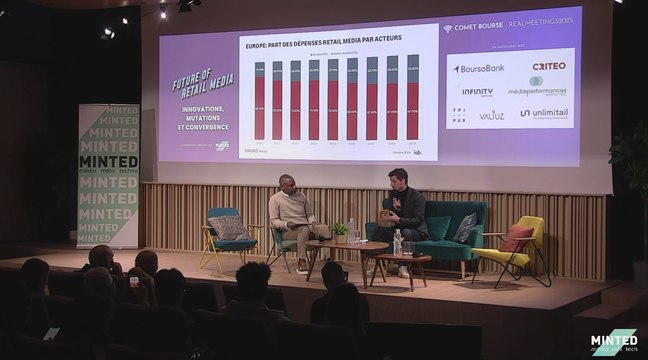 Future of Retail Media - Interview | Retail Media : Etat des lieux en Europe