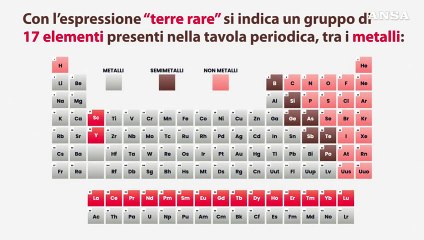 Cosa sono le terre rare e perche' sono cosi' ambite