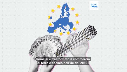 I principali partner commerciali dell'Ue nel settore del ferro e dell'acciaio
