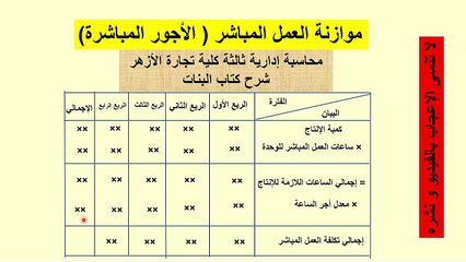 موازنة العمالة المباشرة - محاسبة إدارية