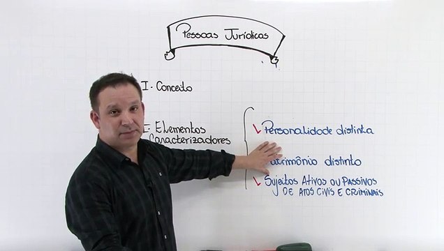 15 Pessoas jurídicas Conceito e Elementos Caracterizadores