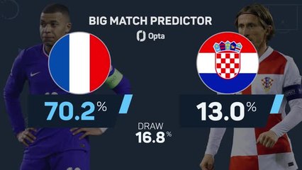 France v Croatia - Big Match Predictor