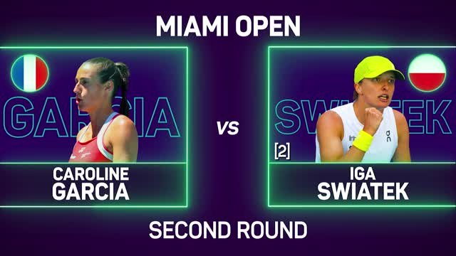Swiatek begins Miami campaign with win over Garcia