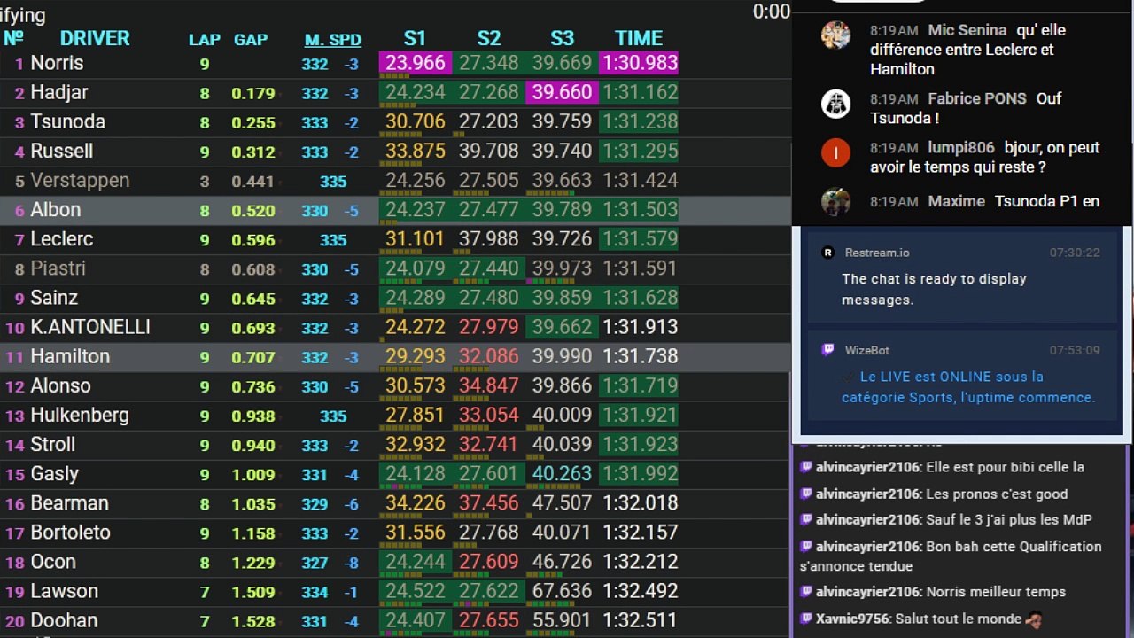 F1 2025 Chinese Grand Prix  Shanghai - Qualifications - Streaming Français  LIVE FR