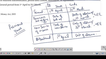 DIRECT TAX LAW Black Money Act 2015