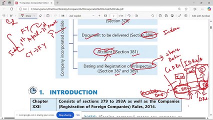 COMPANY LAW Companies Incorporated Outside India