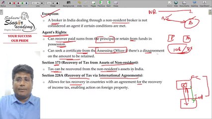 DIRECT TAX LAW Assessment of Income [Individuals including NR]