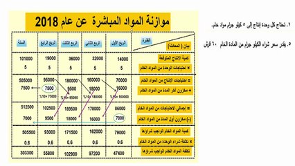 موازنة مخزون الإنتاج التام آخر المدة محاسبة إدارية