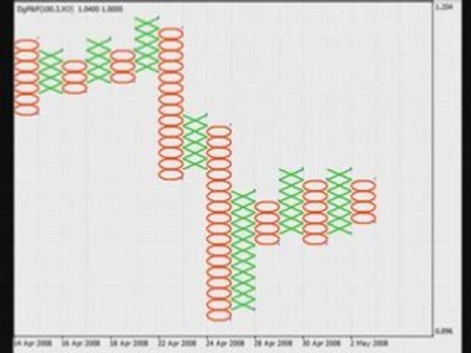 Forex Trading Strategy - Canadian dollar and Crude Oil
